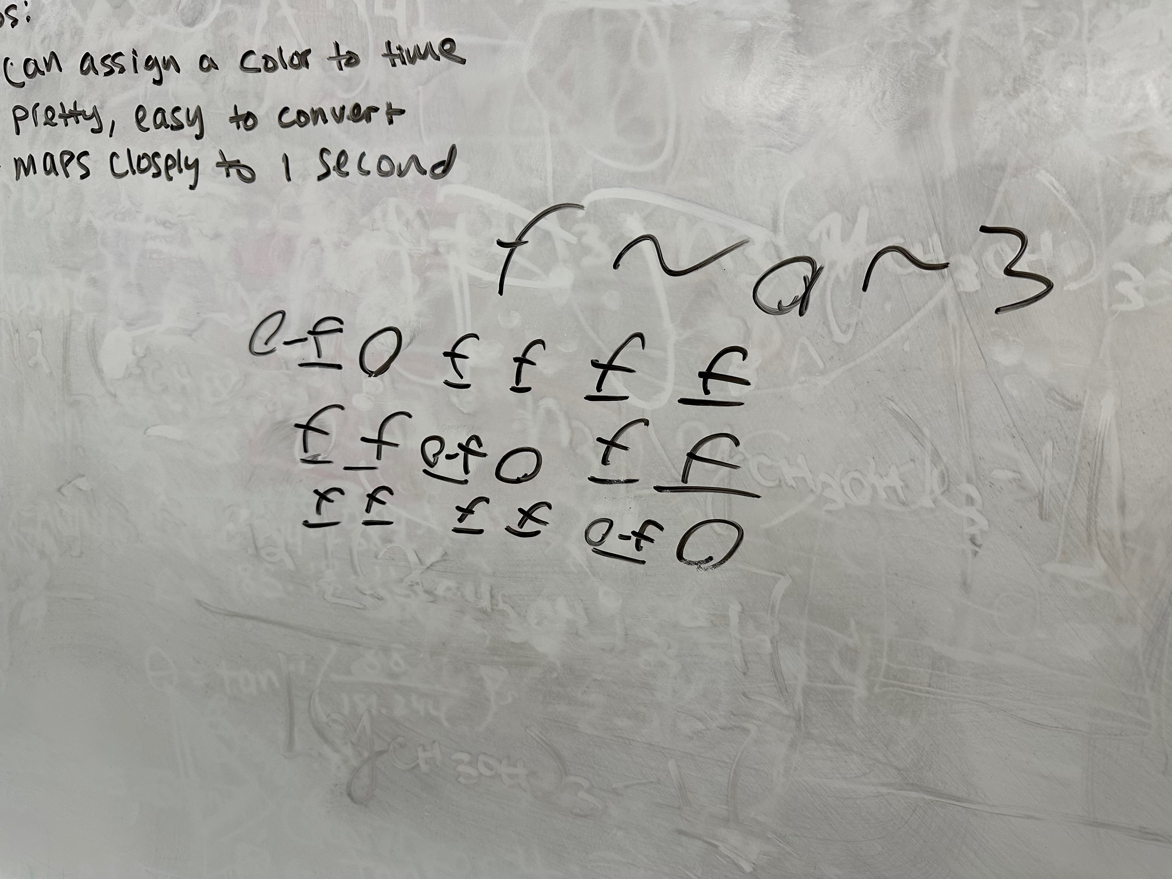a close-up of a whiteboard showing a bunch of scribbling vaguely resembling the color
table from earlier