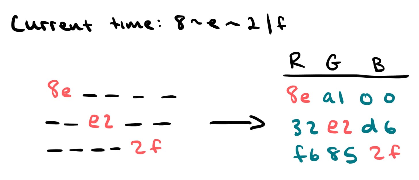an expanded screenshot of the same notebook. on the left is the table from earlier. on the right is a new table with the
full color filled in for all three values.